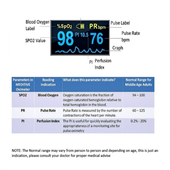 Buy Oxitech Pulse Oximeter /Konsung Fingertip Pulse Oximeter /血氧仪 car